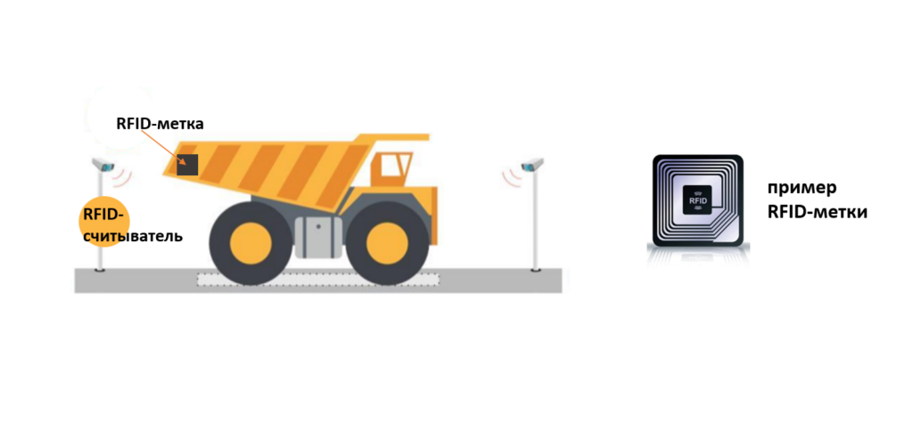 rfid